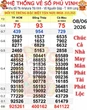 Xổ số miền Nam: “Truy tìm” người trúng độc đắc 15 vé số Cà Mau