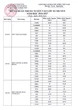 CHÍNH THỨC: Điểm chuẩn lớp 10 chuyên 2026 của TP.HCM, ngôi trường đình đám nhất thành phố giữ vững ngôi vương