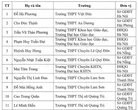 Thêm 11 em được đặc cách tốt nghiệp THPT, tuyển thẳng đại học 2025