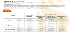 Soi học phí trường con trai của "cặp đôi vàng trong làng phim Việt": Đúng là cha mẹ giàu, con được nhờ!