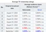 Rating Love Next Door bất ngờ giảm mạnh, Jung Hae In và Jung So Min không cứu nổi kịch bản nhàm chán