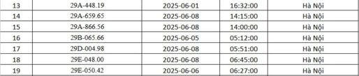 162 chủ xe Hà Nội có biển số sau nhanh chóng nộp phạt nguội theo Nghị định 168