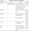Mức lương tối thiểu vùng của 34 tỉnh, thành áp dụng từ ngày 1/7