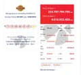 Vietlott có 4 vé trúng Jackpot 2 trong 2 kỳ quay số liên tiếp