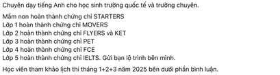 Bảng quảng cáo thành tích học viên của một giáo viên tiếng Anh ở TP.HCM gây tranh cãi: Con chúng ta là siêu nhân hết rồi à?