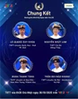 Chân dung 4 thí sinh lọt vào Chung kết năm Đường Lên Đỉnh Olympia 2025, chỉ duy nhất một người không học trường chuyên