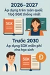 Tin nóng dành cho tất cả phụ huynh và học sinh trên cả nước
