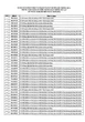482 chủ xe có biển số sau nhanh chóng nộp phạt nguội theo Nghị định 168
