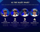 Công bố thứ tự thi của 4 thí sinh Chung kết Đường lên đỉnh Olympia 2025