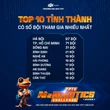 Hàng trăm đội thi THPT toàn quốc xác nhận tham chiến FPTU AI & Robotics Challenge 2025