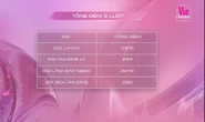 Màn công bố kết quả bị đồn "xào phiếu" gây bức xúc Em Xinh Say Hi được lên sóng thế nào?