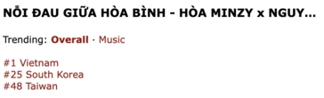 MV siêu phẩm của Hòa Minzy hot nhất Đại lễ 2/9 rồi, thành tích vươn tầm quốc tế từ Á đến Âu