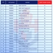 Trường đại học đầu tiên công bố điểm chuẩn đã phải rút lại, hàng loạt trường khác lùi thời hạn vì một thay đổi "phút chót" của Bộ GĐ - ĐT