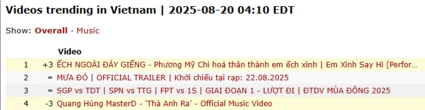 Phương Mỹ Chi “hơn thua” với Quang Hùng MasterD giữa tin đồn hẹn hò