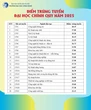 Ngành học cực hot, suốt 20 năm đều có điểm chuẩn cao nhất trường ĐH Công nghệ - nơi "ươm mầm" của doanh nhân công nghệ Nguyễn Hòa Bình