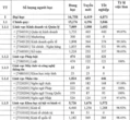 2 ngành ngôn ngữ 100% sinh viên ra trường được “săn đón”, có việc làm tại Ngoại thương: Không phải tiếng Nhật hay tiếng Anh