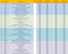 Học ngành có điểm chuẩn 29,39 điểm cao nhất Bách khoa Hà Nội, ra trường lương tháng bao nhiêu?