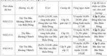 Đêm 11/11, bão Toraji sẽ đi vào Biển Đông, bão số 7 tiếp tục suy yếu dần