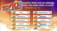 Phim Việt giờ vàng hay đến mức chiếm top 1 rating cả nước, netizen tấm tắc “siêu phẩm đỉnh nhất 2024”