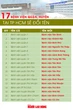 Chi tiết tên gọi mới của 17 bệnh viện quận, huyện tại TP HCM
