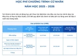 Không phải RMIT, ĐH của tỷ phú Phạm Nhật Vượng soán ngôi vị trí trường có học phí cao nhất Việt Nam: Tiền học bằng cả căn chung cư nhưng cơ hội việc làm thế nào?