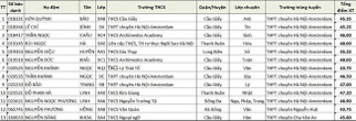 ĐỈNH: Đây là trường tư duy nhất ở Hà Nội có đến 2 Thủ khoa lớp 10 Chuyên 2025, bảo sao năm nào tuyển sinh cũng HOT!