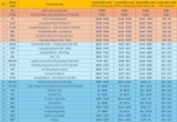 Những khối ngành nào sẽ dẫn đầu điểm chuẩn xét tuyển đại học 2025?
