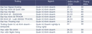 Một ngành từng bị chê là "vô dụng" nhưng tỷ lệ việc làm tại nhiều trường top toàn 100%, giữa bão AI càng "mọc thêm cánh" nếu biết trang bị điều này