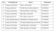 Thông báo quan trọng liên quan đến giấy phép lái xe, người dân Thanh Hóa, Ninh Bình, Phú Thọ... cần đặc biệt chú ý