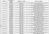 187 xe có biển số sau đều phạm lỗi chạy quá tốc độ trên Quốc lộ 1: Nhanh chóng nộp phạt nguội theo Nghị định 168