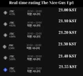 Phim ngôn tình mới chiếu 10 phút đã chiếm top 1 rating cả nước, nam chính là "ông cố nội visual" không hot mới lạ