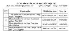 Danh sách nhiều loại siro ăn ngon trẻ nhỏ, men vi sinh, viên uống cho mẹ bầu... thu hồi hiệu lực giấy đăng ký công bố