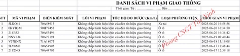Loạt xe vượt đèn đỏ mang biển số sau nhanh chóng nộp phạt nguội theo Nghị định 168