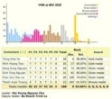 6/6 học sinh giành huy chương, Việt Nam lọt top 9 Olympic Toán quốc tế 2025