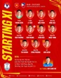 Hóa giải hàng phòng ngự thép, U23 Việt Nam giành vé vào chung kết giải Đông Nam Á