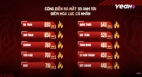BB Trần vượt mặt Soobin đứng đầu "Anh trai vượt ngàn chông gai", dân mạng phản ứng bất ngờ