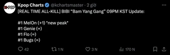 Người thứ 2 sau "quái vật nhạc số" IU chạm đỉnh tất cả BXH âm nhạc Hàn Quốc trong năm 2024 là ai?