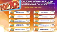 Phim Việt rating cao nhất cả nước tụt dốc tới ngỡ ngàng, bị khán giả bỏ xem vì kịch bản cũ rích