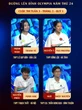 Nữ sinh Olympia gây sốt với vẻ ngoài xinh xắn: Từng đạt giải quốc gia và sắp lên đai đen Taekwondo!