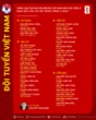 Lý do hàng loạt ngôi sao Quang Hải, Văn Hậu, Công Phượng vắng mặt trong đợt tập trung của ĐT Việt Nam
