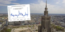 Ekonomiści zdumieni. Wzrost w maju aż o 143,3 proc. Co się dzieje?