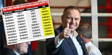 140 tys. zł kwoty wolnej od podatku. Zaskakująca propozycja prezydenta, ale jest haczyk [TABELA]