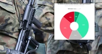 Czy Polacy obawiają się wybuchu wojny światowej? Są wyniki sondażu