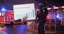 Berlin został stolicą zbrodni. Prokurator o nieustannym wzroście przestępczości. "Sprawcy przemocy używają noży"
