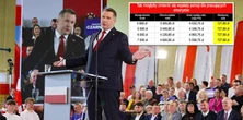 Nowe 727 plus dla emerytów. PiS pokazuje program, ekspert mówi o haczyku