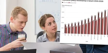 Podwyżki dla 3 mln osób. Rząd właśnie wybrał wariant