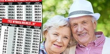 Taki przelew seniorzy dostaną tylko raz. W tych terminach większe pieniądze