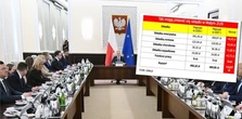 Zmiany w składkach ZUS na 2027 r. Podwyżki inne niż zwykle [TABELA]