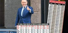 Wyższe emerytury i niższe podatki. Karol Nawrocki obiecał te reformy. Kto zyska? [TABELE]