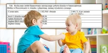 Tak gminy zarabiają na babciowym. Tutaj podnieśli czesne o prawie 900 zł. Rodzice zbulwersowani